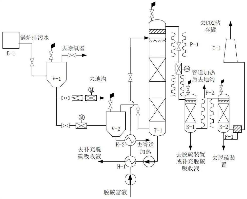 一种应用于燃煤电厂的新型氨法脱碳富液再生工艺