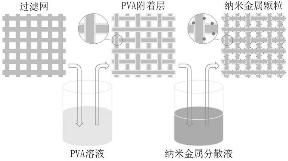 用于提高过滤层抑菌性的纳米金属颗粒涂布方法及口罩