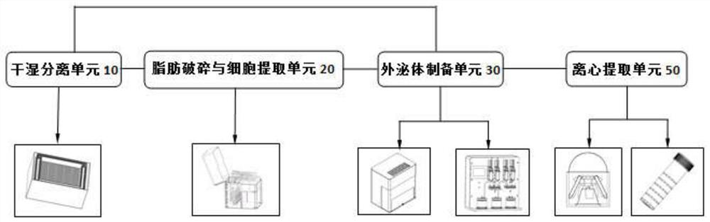 自体脂肪多成分全自动分离、制备与提取装置及方法