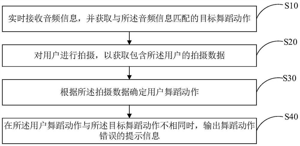 玩具机器人的控制方法、玩具机器人及芯片