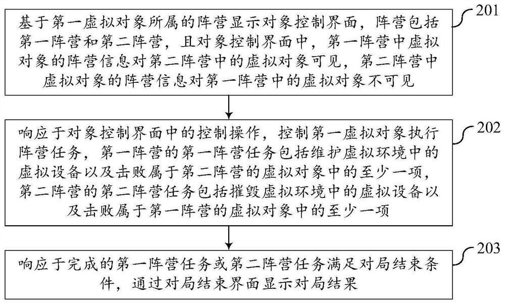 虚拟对象的控制方法、装置、终端及存储介质