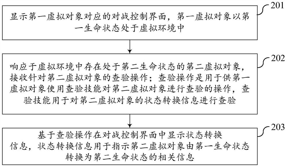 信息显示方法、装置、终端及存储介质