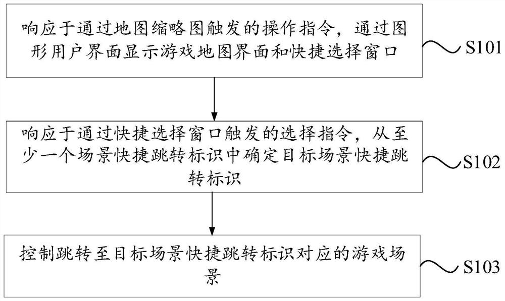 游戏场景跳转方法、装置、电子设备及存储介质