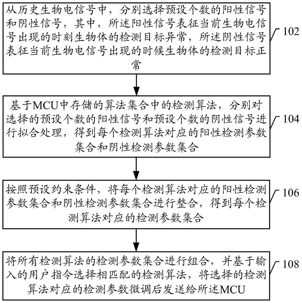 一种确定植入式闭环系统检测参数的方法、装置及系统