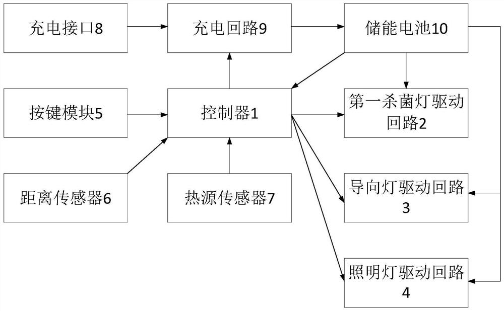 一种智能感应杀菌灯及控制回路