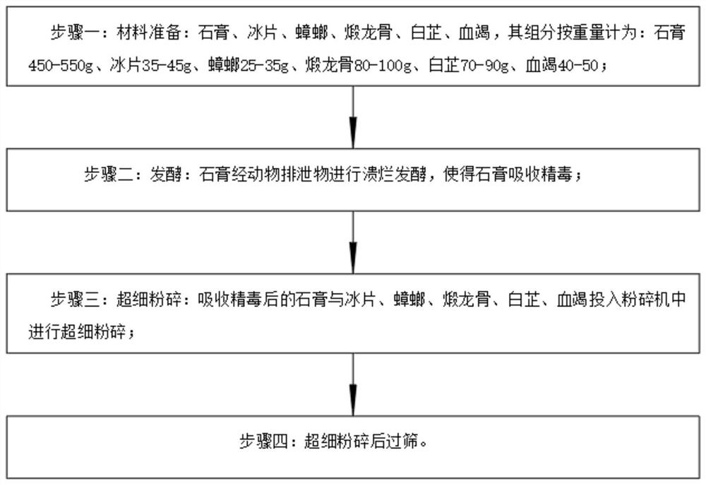 一种用于伤口愈合的药物配方