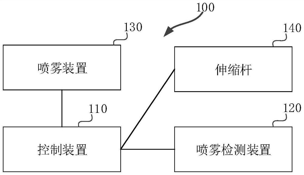 植保喷雾作业控制系统以及方法