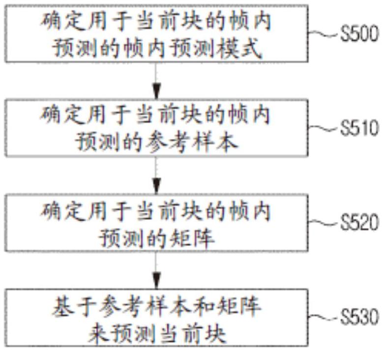 利用帧内预测的图像编码/解码方法以及装置