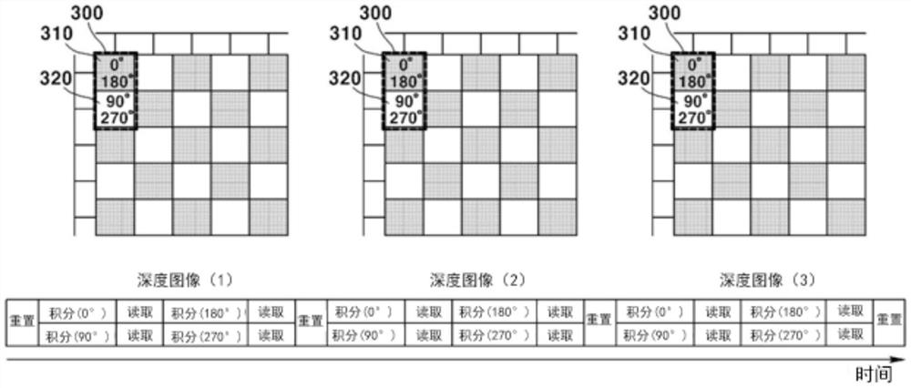 获得深度信息的方法和相机模块