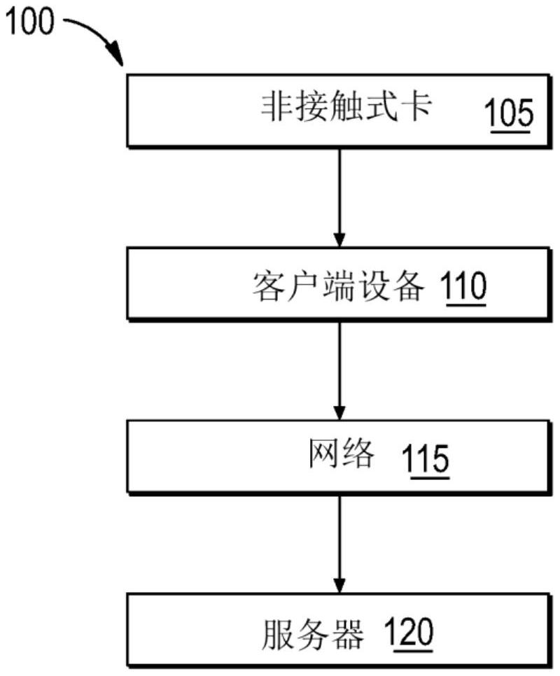 非接触式卡的密码认证的系统和方法