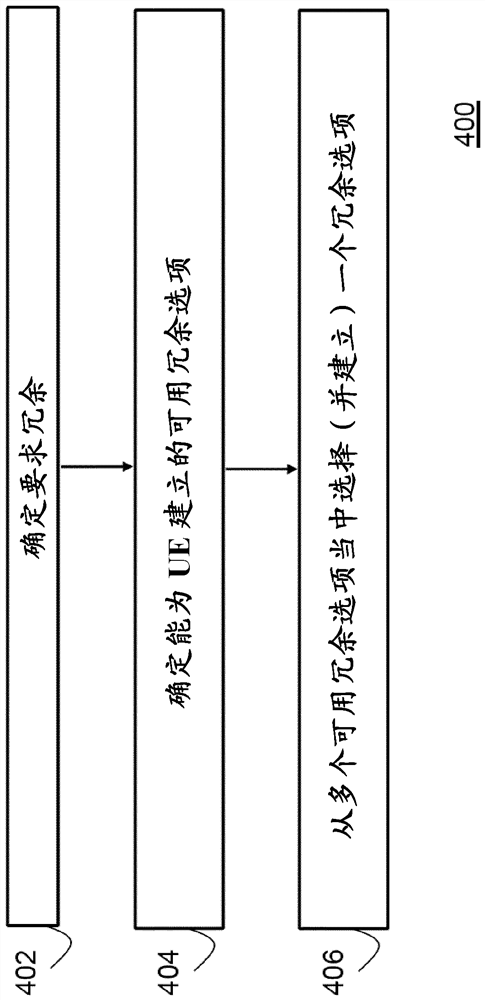 无线通信网络中的冗余处置