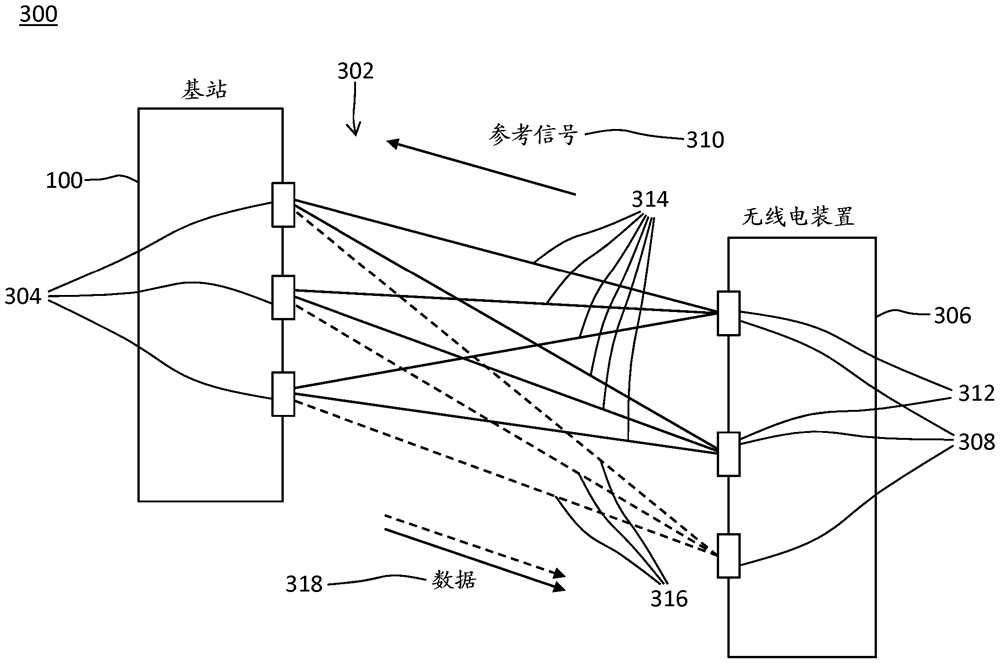 用于选择MIMO传输格式的技术