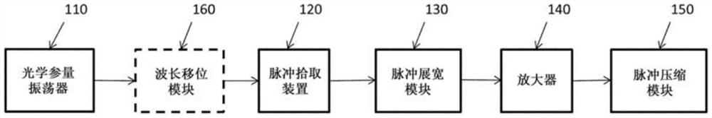 利用现有飞秒激光器的用于三光子显微镜的微焦耳放大器系统