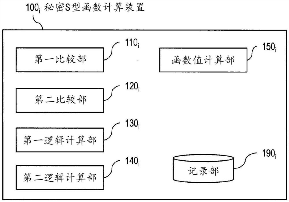 秘密S型函数计算系统、秘密逻辑回归计算系统、秘密S型函数计算装置、秘密逻辑回归计算装置、秘密S型函数计算方法、秘密逻辑回归计算方法、程序