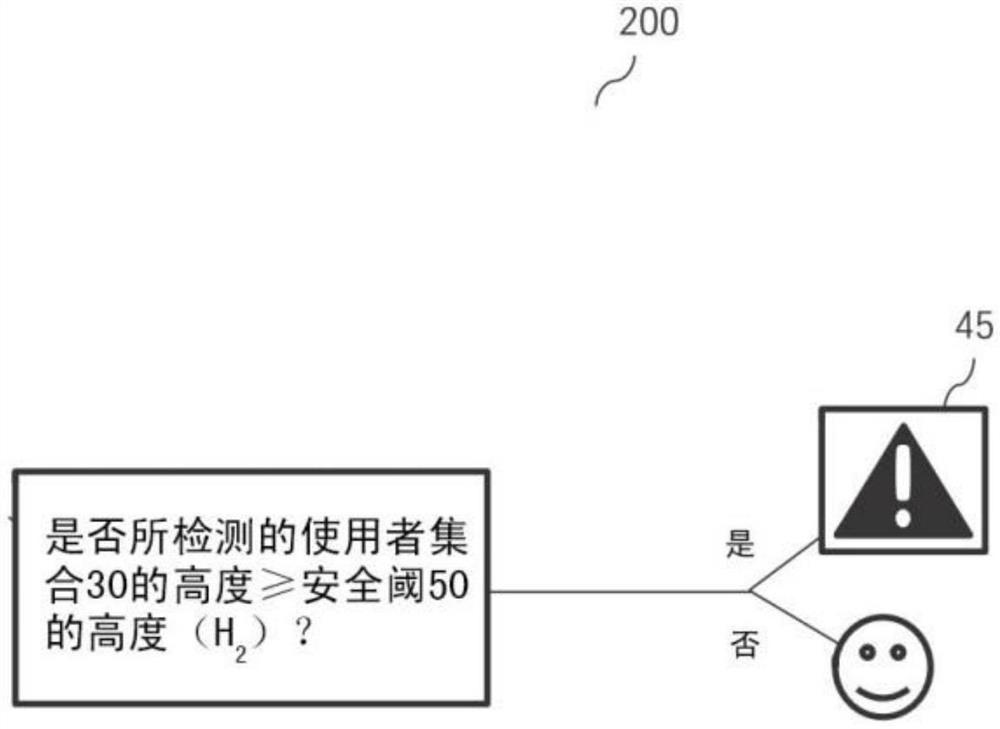 用于乘客移动设施的风险检测系统