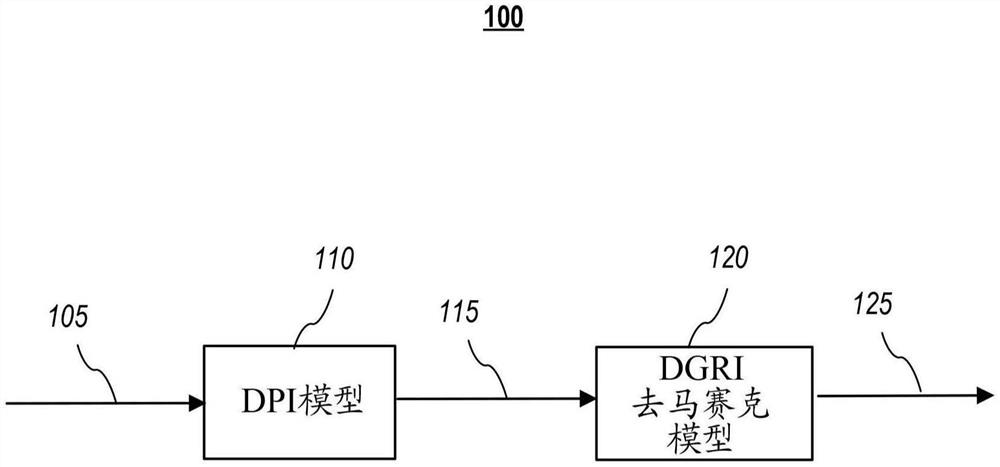 用于使用深度全色图像引导残余内插对多光谱图像去马赛克的系统和方法