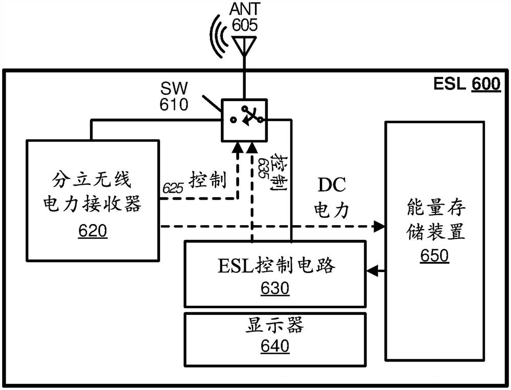 使能无线电力的电子货架标签