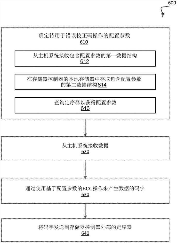 为包含与控制器分离的定序器的存储器子系统提供带宽扩展