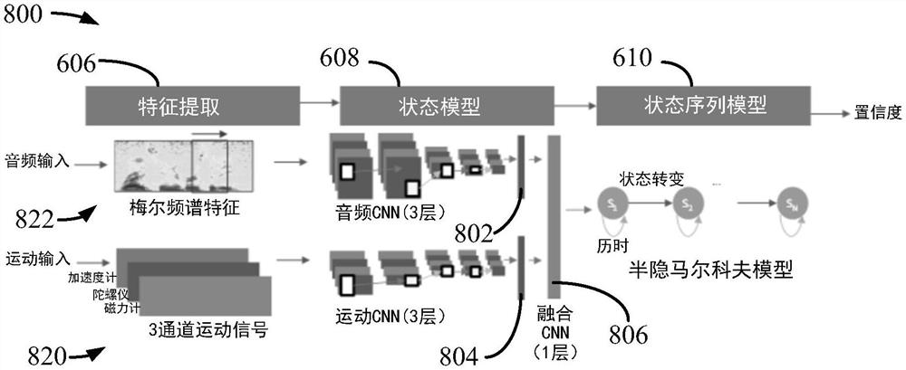 交通工具进入检测