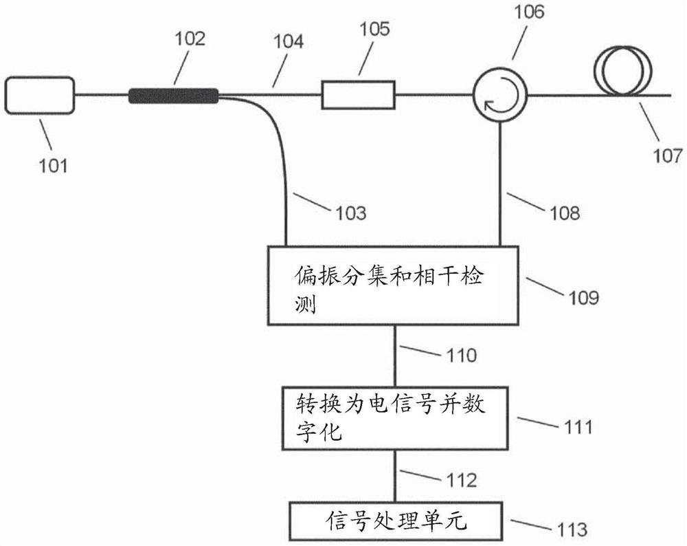 分布式传感装置