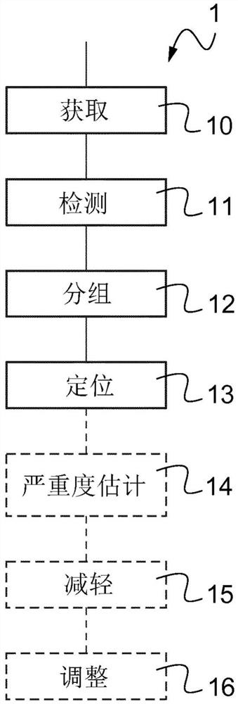 用于识别水网络中的压力瞬变的源的方法