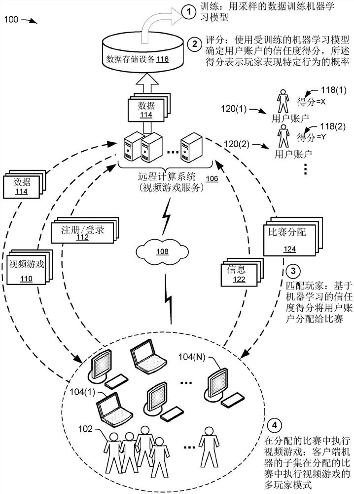 用于玩家安排比赛的机器学习的信任度评分