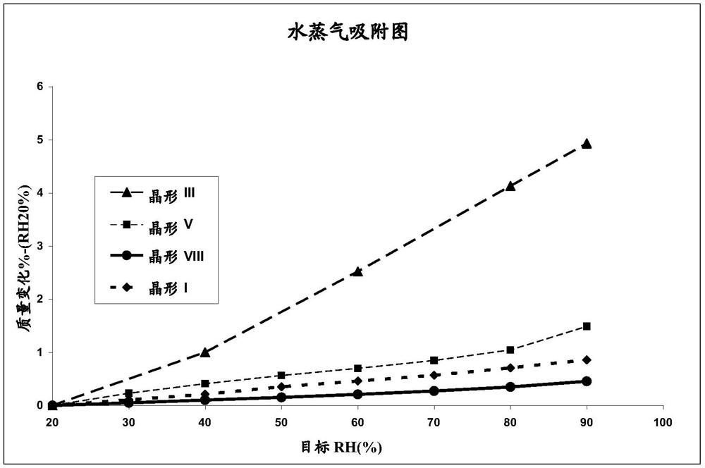 磺酰胺结构的激酶抑制剂的新盐酸盐形式