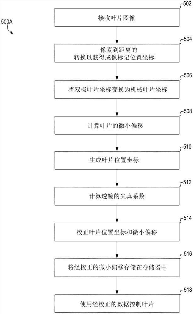 用于校准和控制准直器叶片的系统和方法