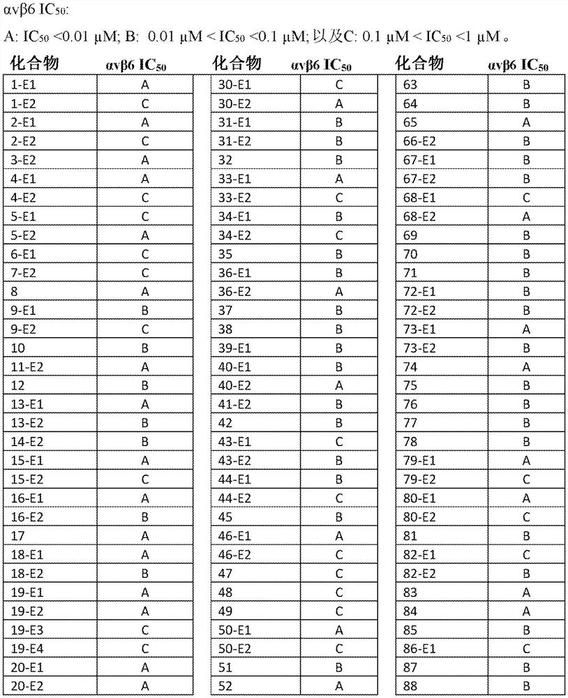 抑制αvβ6整联蛋白