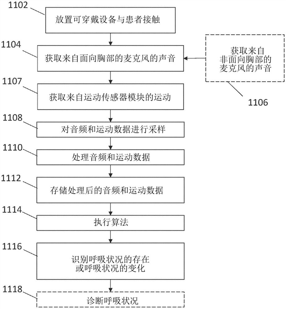 用于检测生理事件的装置和方法