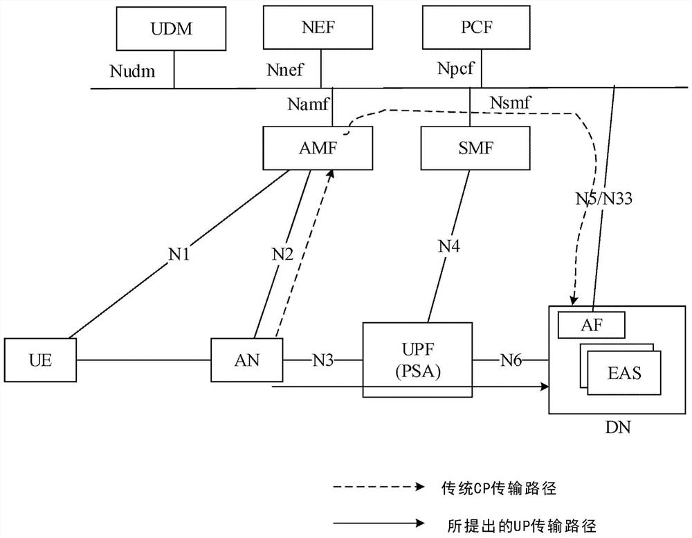 用于向应用服务器通知QoS信息的装置和方法