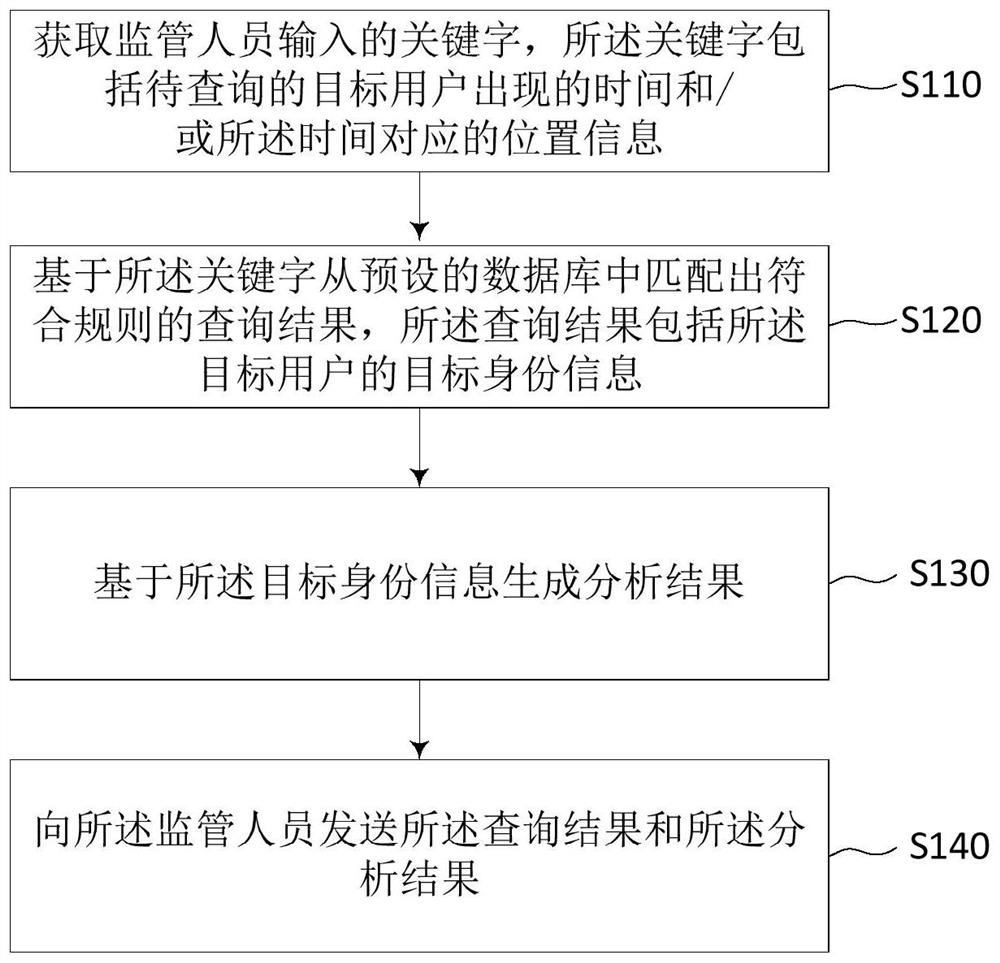 基于通信的目标用户追踪方法、系统、服务器和存储介质