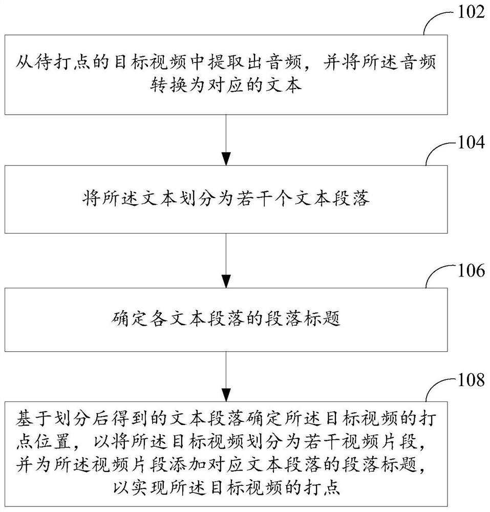 一种视频打点的方法和装置