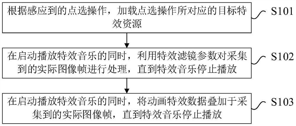 氛围特效生成方法、装置、电子设备和存储介质