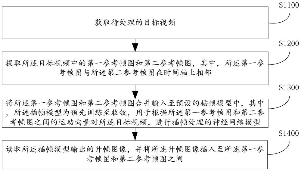 视频插帧方法、装置、计算机设备及存储介质