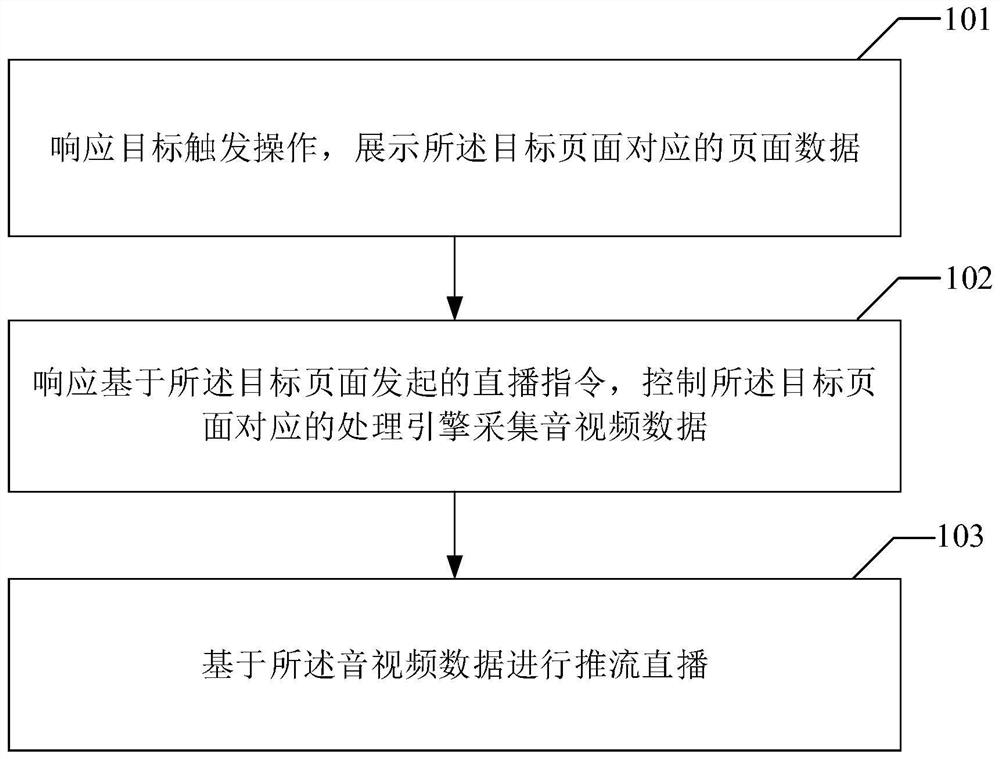 一种直播方法、装置、计算机设备及存储介质