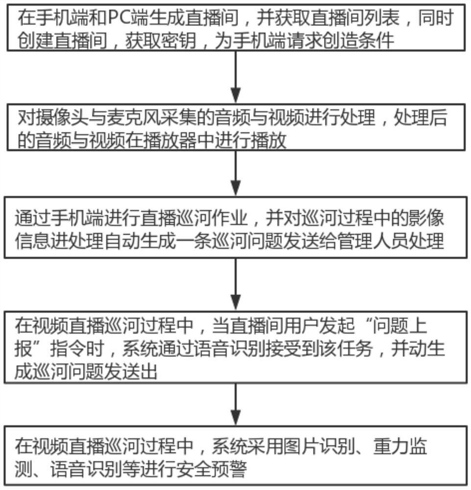 一种基于直播调度河长制巡河及问题处理方法