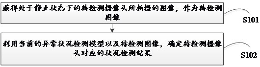 一种对摄像头异常状况的检测方法及装置