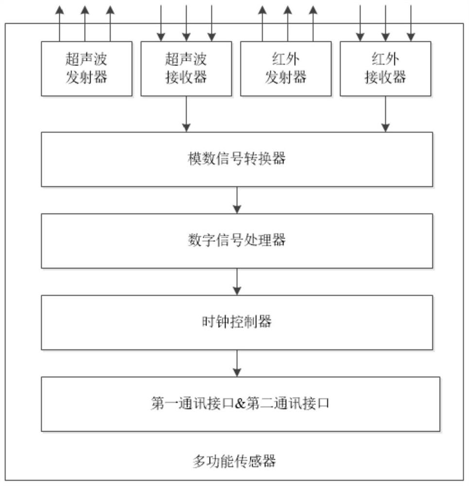 多功能传感器、移动终端、传感器控制方法及存储介质