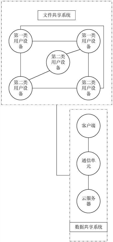 一种财务共享系统及方法