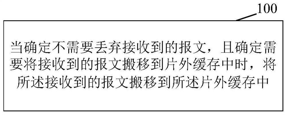 一种拥塞避免方法和装置及计算机可读存储介质