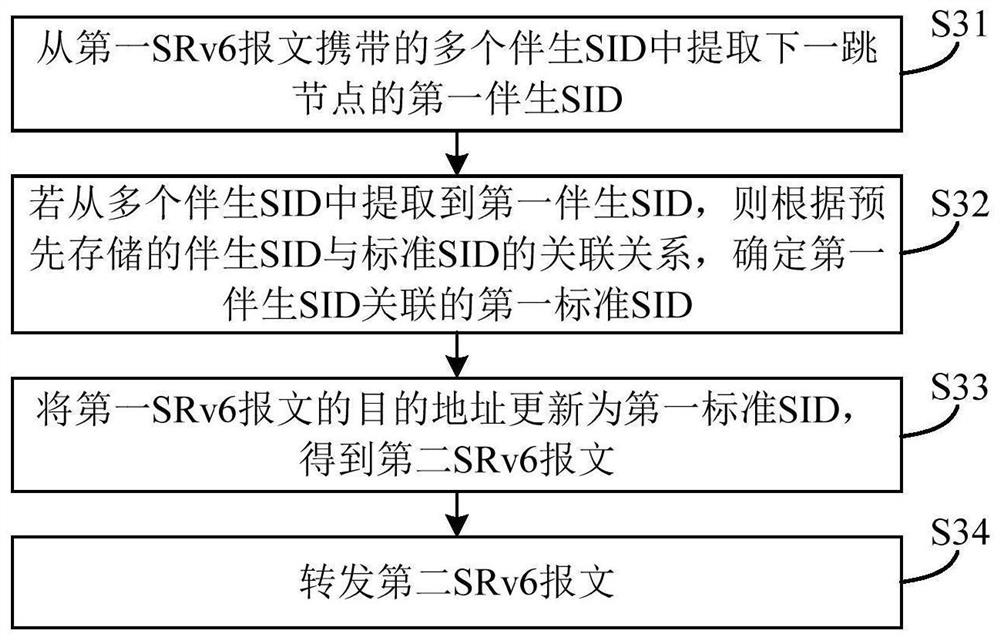 一种报文转发方法及装置