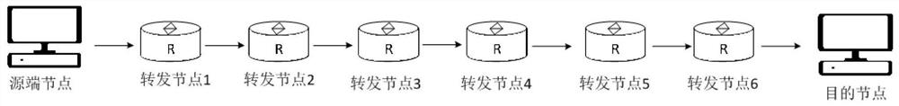 报文传输方法、通信装置和系统