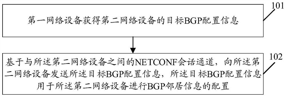 一种信息配置方法和网络设备