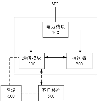 一种基于物联网的热水器