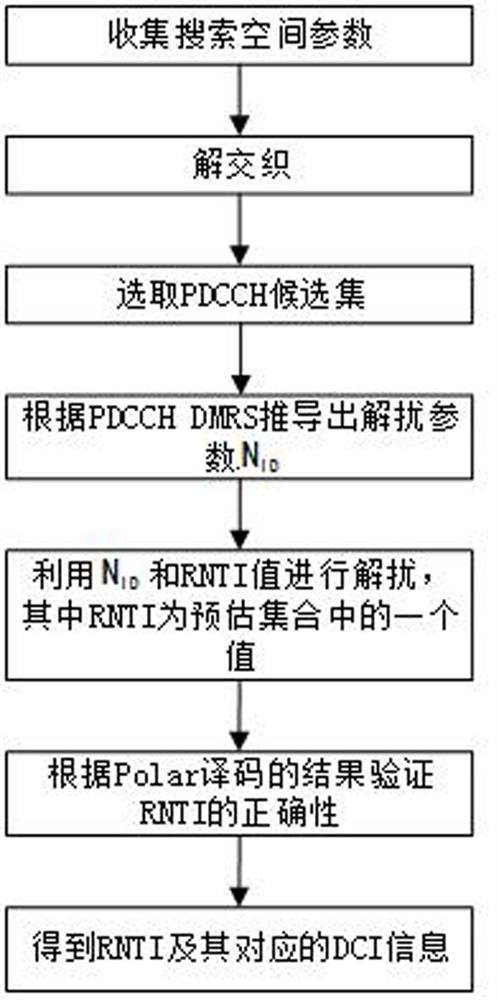 一种NR系统中检测PDCCH的方法