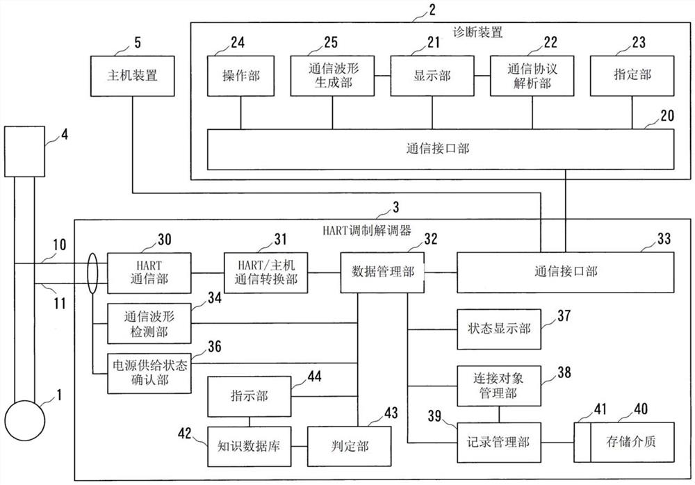 HART调制解调器及诊断系统