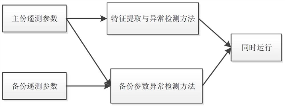 卫星电源系统健康状态监测系统