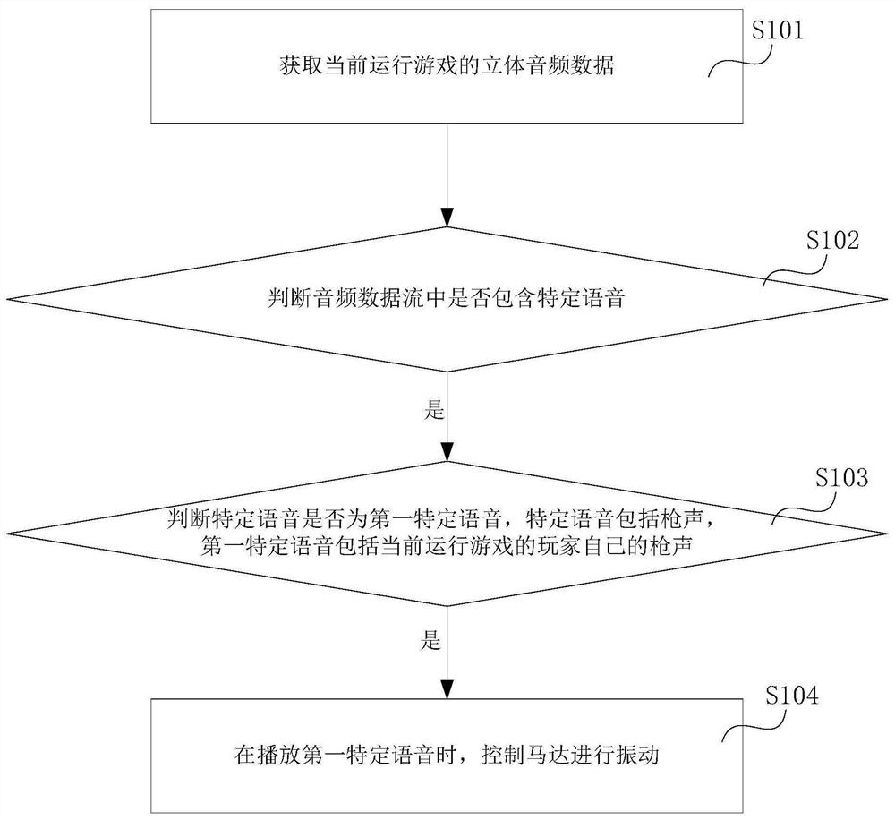 一种马达控制方法、控制系统和控制芯片