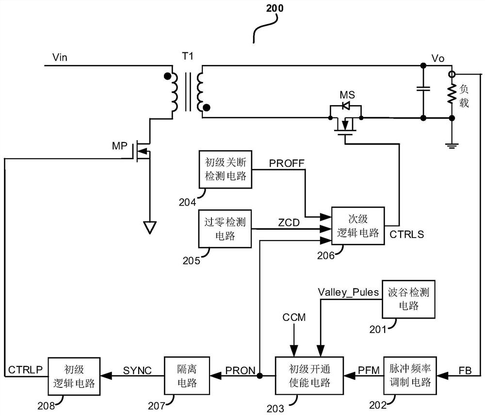 隔离式开关变换器及其控制器和控制方法